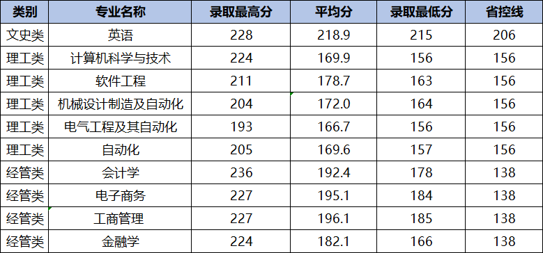 1621324347129965.png 录取分数.png