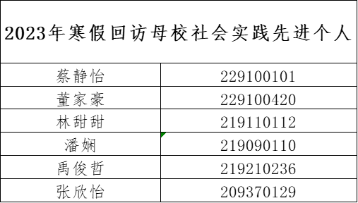 1679562689836790.png 2023回访母校先进个人.png