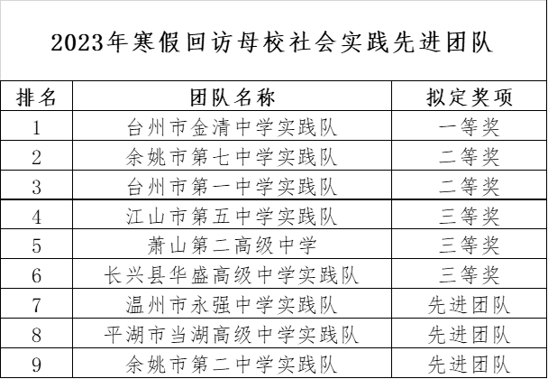 1679562675400631.png 2023回访母校先进团队.png