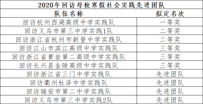 20200325738309.png [8NH}KS_EFL@}0){XI@U91Y.png