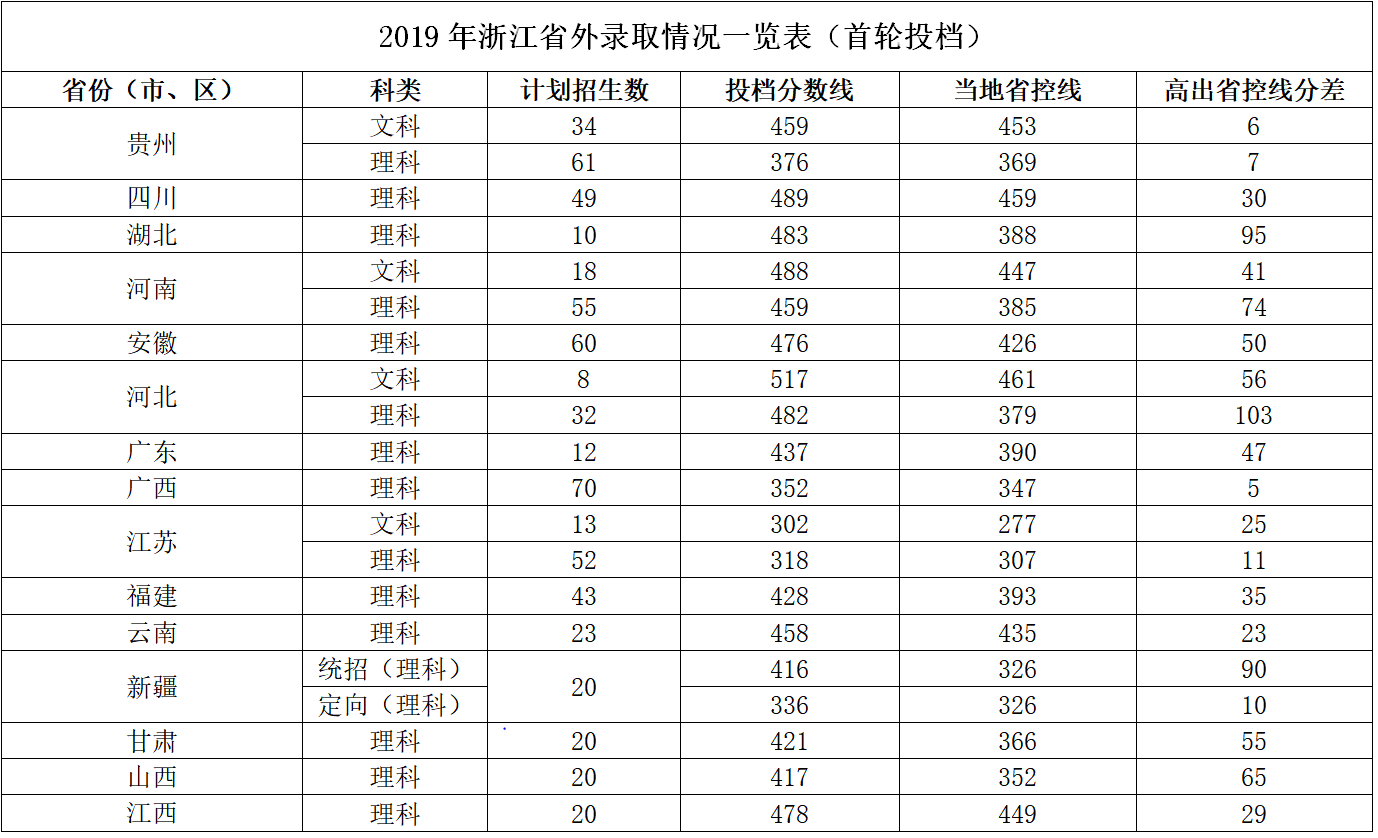 20190810367208.png 省外 新.PNG