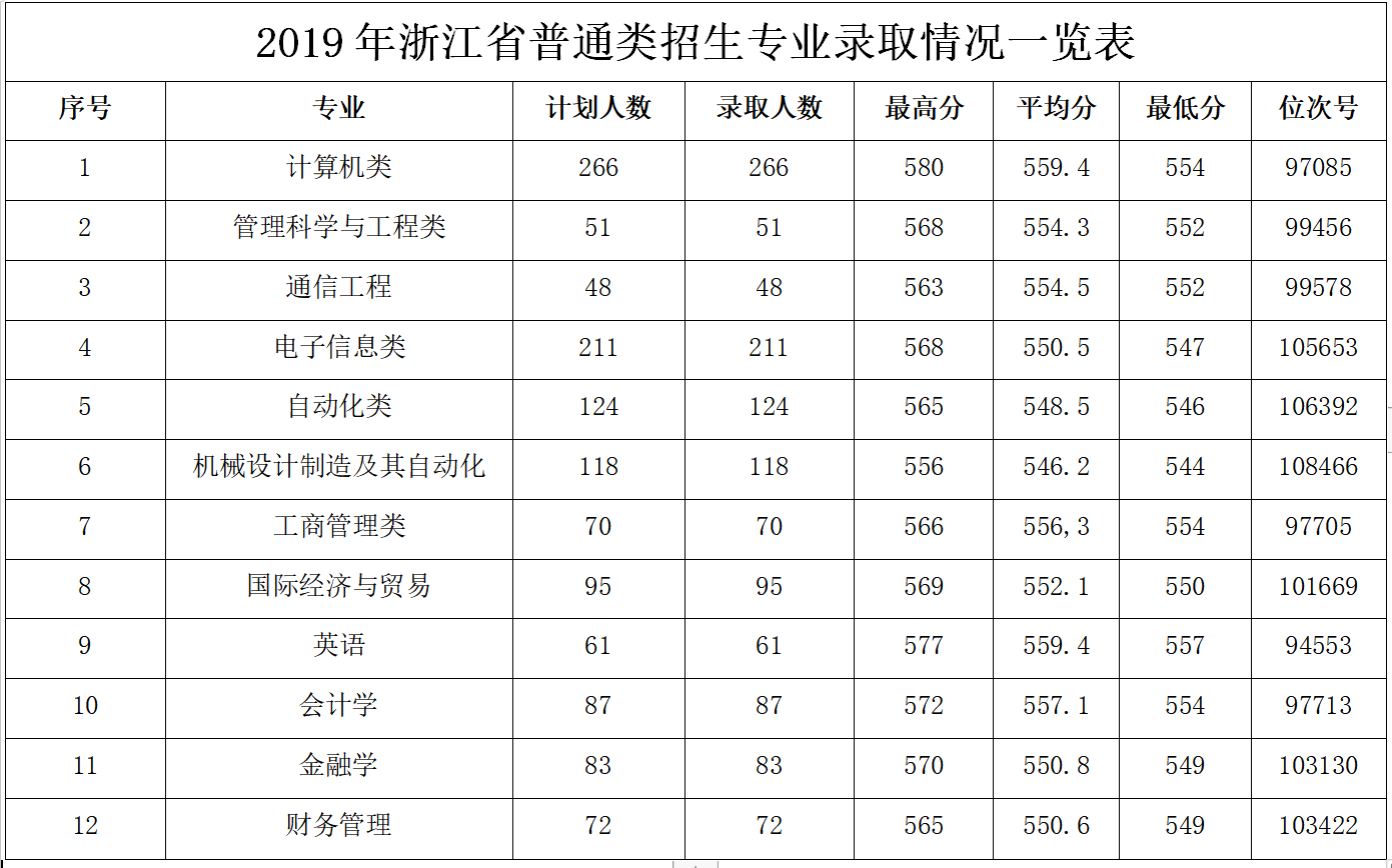 20190810305321.png 19浙江 新.PNG