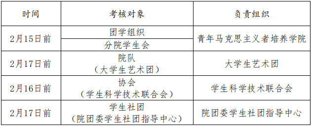 1609734260630227.png 考核一览表.png