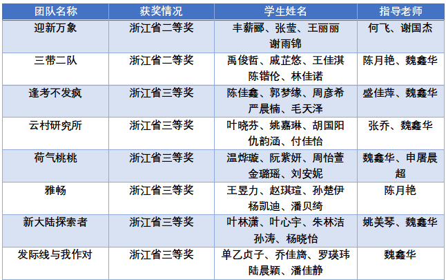 1700199907235007.png 普通赛道获奖名单.png
