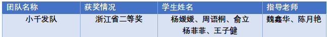 1700202196317118.png 共富赛道获奖名单.png